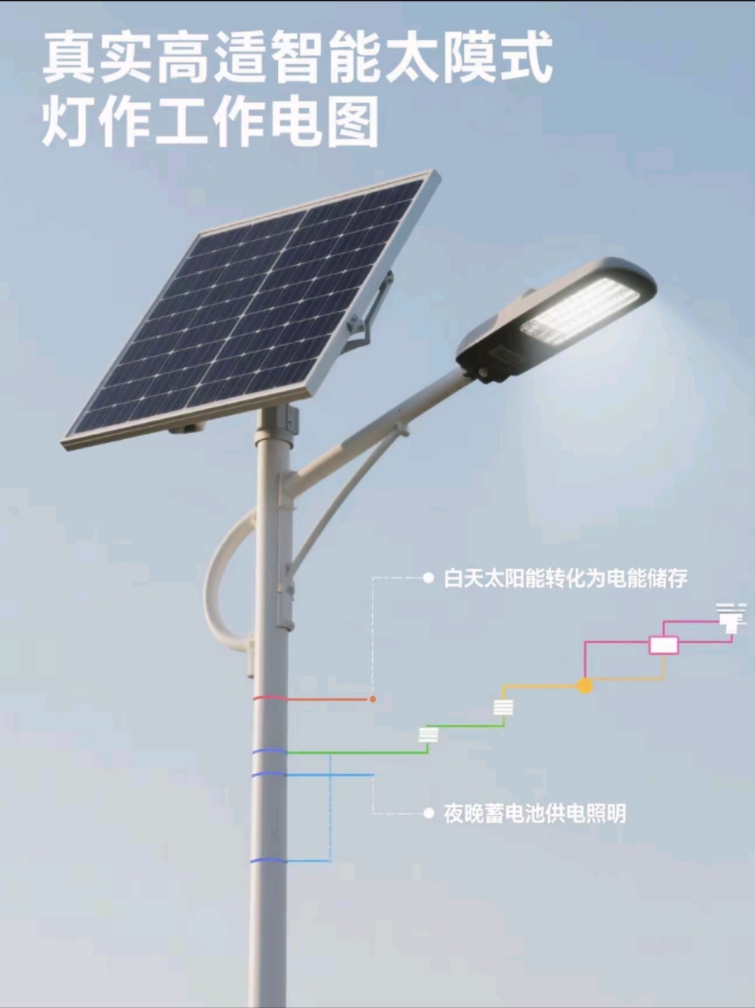 智能人體感應(yīng)+光控雙模切換，節(jié)能率再提40%